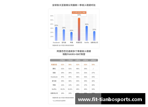 天博体育一季度华鲁集团新产品销量创单季度最好记录